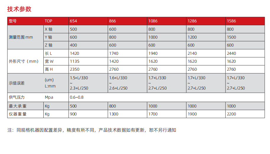 1741330131379878.png FLY三坐標(biāo).png